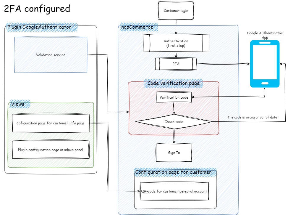 نحوه عملکرد