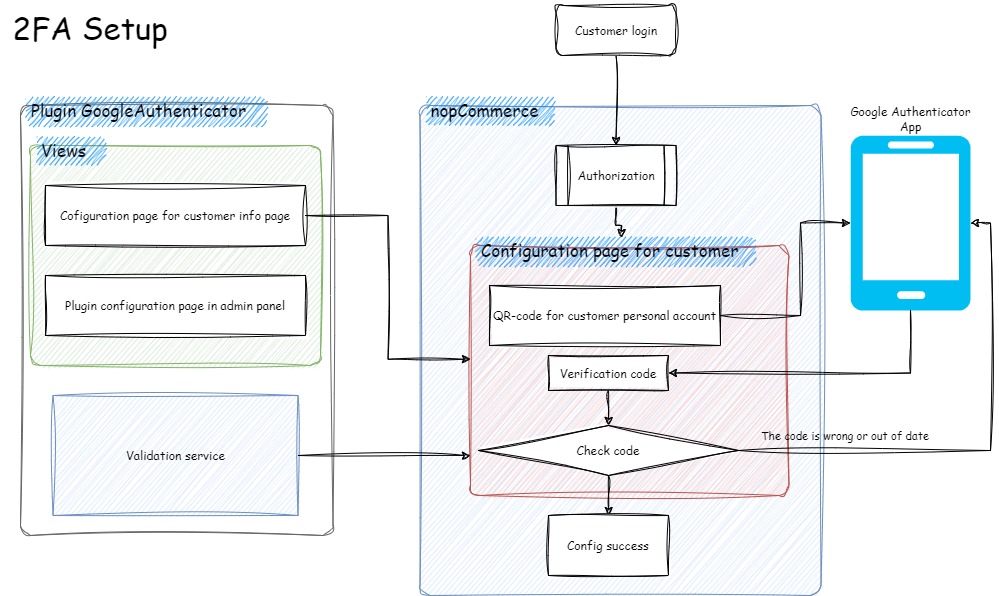 نحوه عملکرد