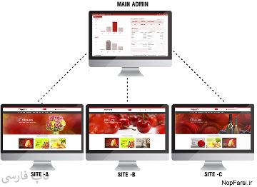 چند فروشگاه - چند فروشندگی ناپ کامرس