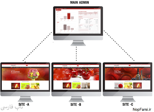 چند فروشگاه - چند فروشندگی ناپ کامرس