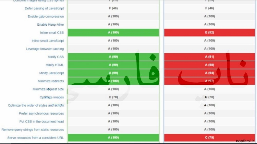 ارتقاء به نسخه چهار ناپ کامرس