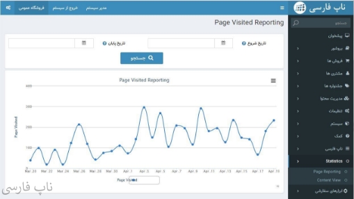 گزارشات گوگل آنالیتیکس در مدیریت فروشگاه ساز