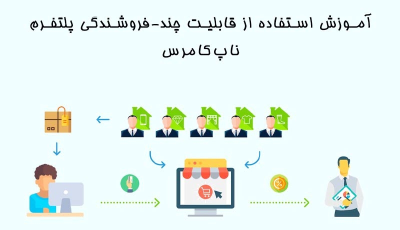 قابلیت چند-فروشندگی در پلتفرم nopCommerce