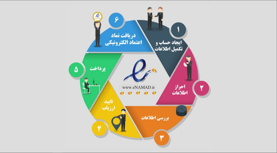 آموزش جامع و قدم به قدم برای دریافت ای نماد سایت